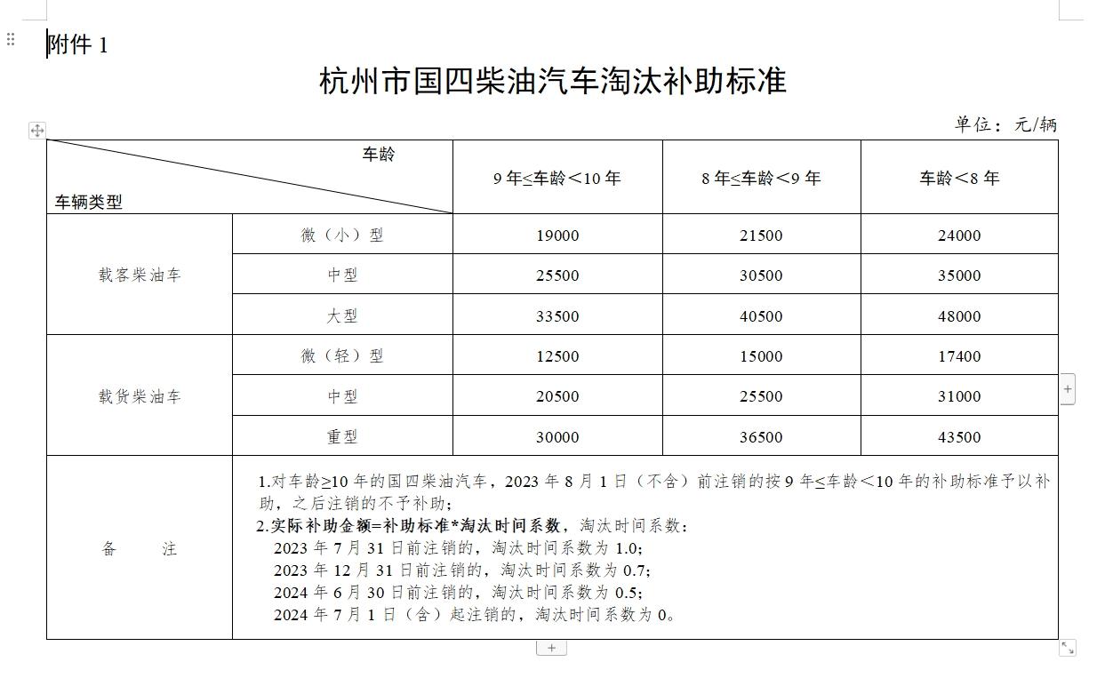 未来展望，2025年汽车以旧换新政策出炉