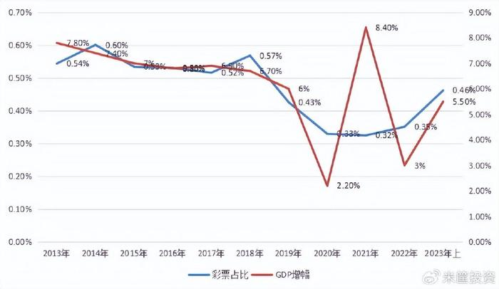 谁支撑起2024年中国GDP这5%的增长