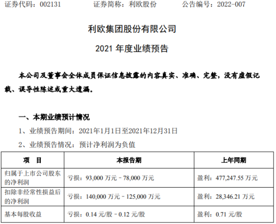 利欧股份2021年，业绩飞跃，数字化转型引领行业新风向