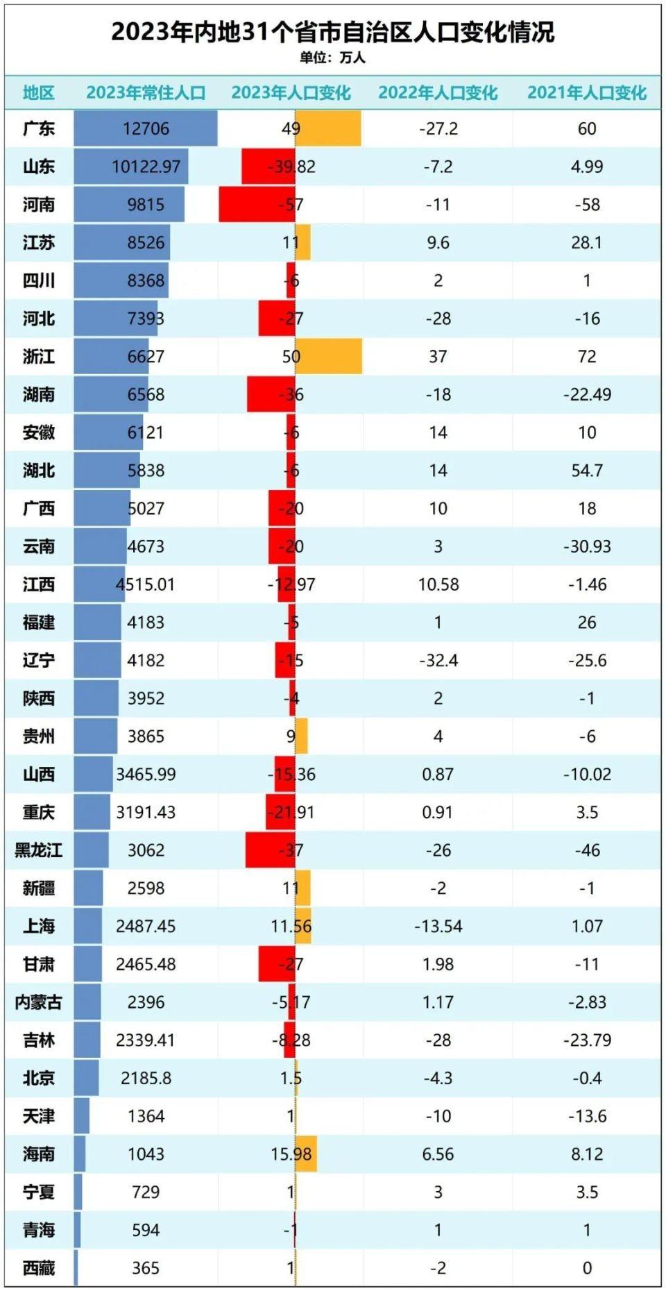 关于2024年出生人口的洞察与预测