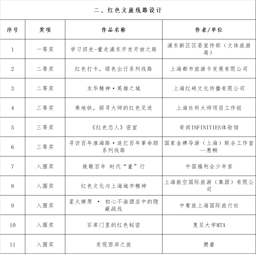 大奉打更人最新章节列表_大奉打更人顶点小说全解析