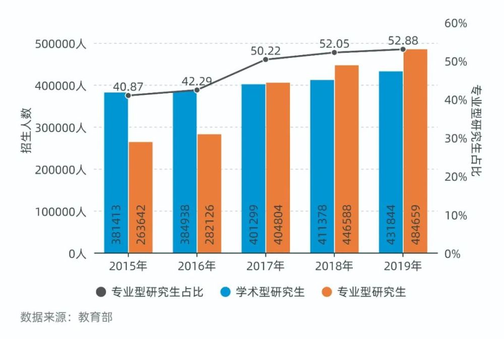 扩大研究生培养规模，培养更多高素质人才的必然趋势