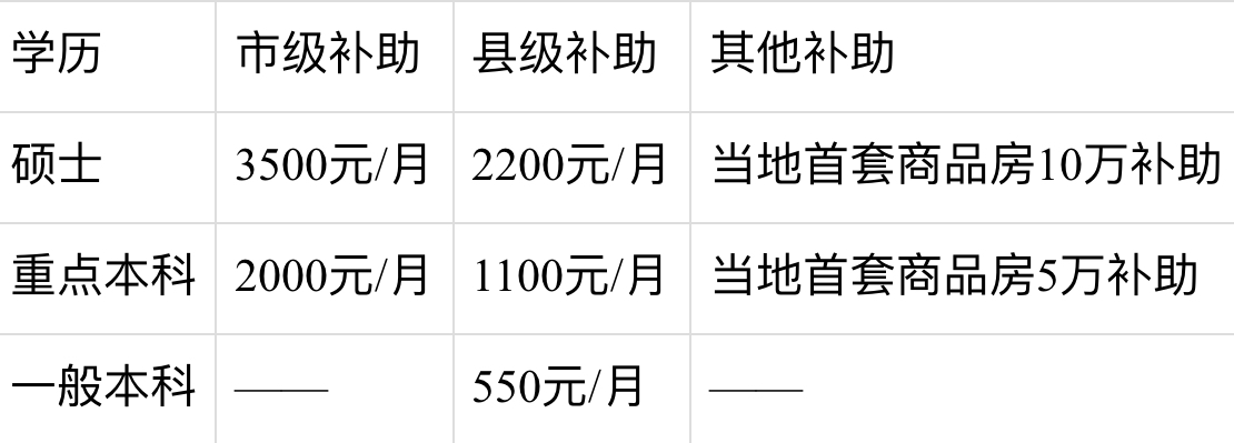 浙江补贴1000元，助力发展浪潮中的新动力