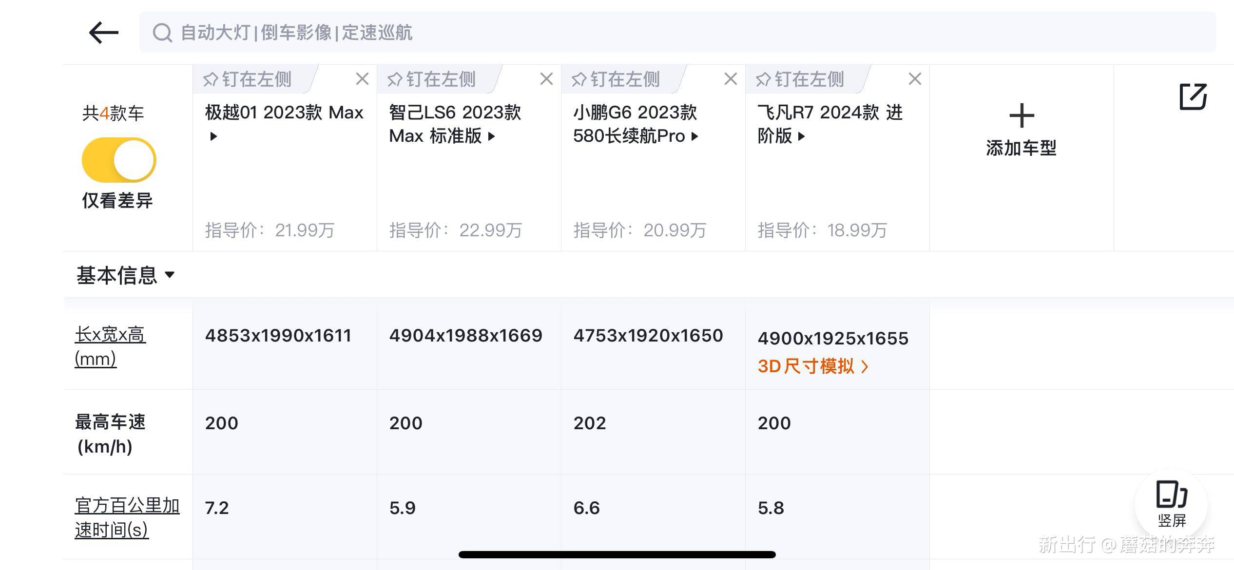 买二手车后得花4万5续费辅助驾驶——全面解析二手车辅助驾驶系统升级费用