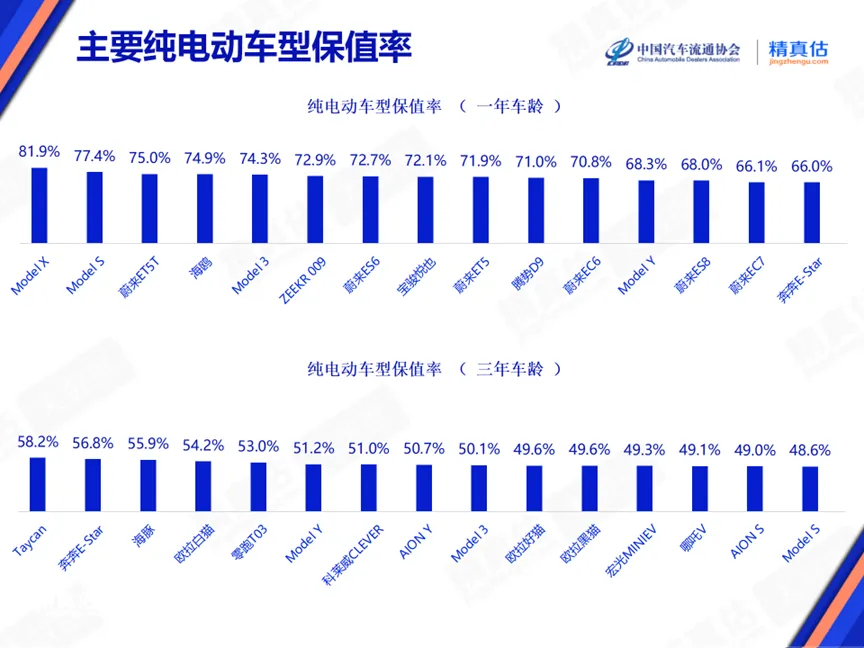 2024年我国新能源车险承保亏损57亿元，背后的启示与挑战